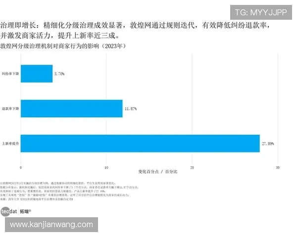 欧宝视讯旗下直营公司在合规运营方面的政策落实与风险控制措施分析